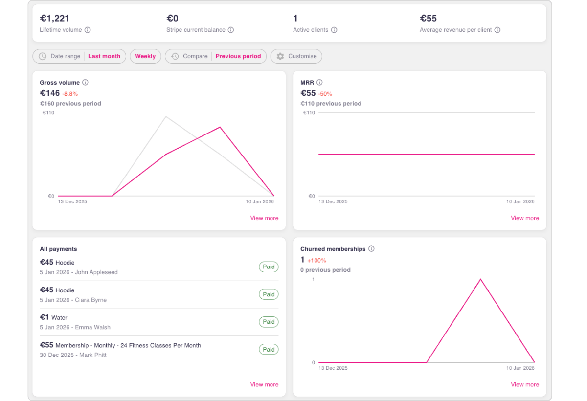 What is the New Unified Reports page and how does it work?