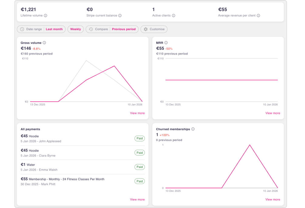 What is the New Unified Reports page and how does it work?